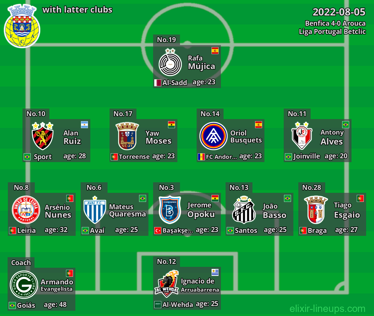 Arouca with latter clubs 2022-08-05