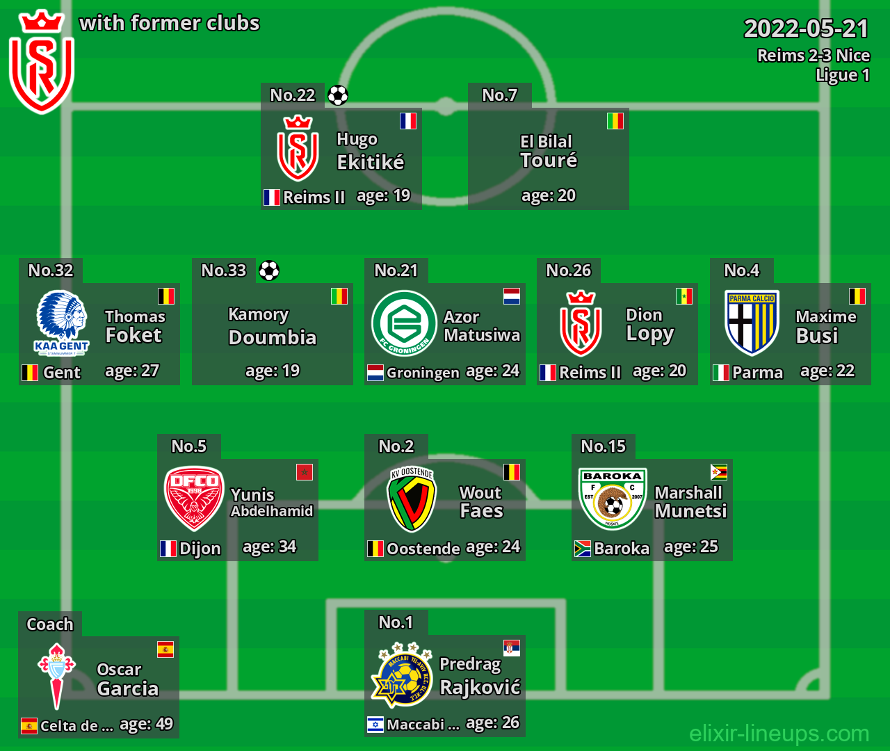 Reims with latter clubs 2022-05-21