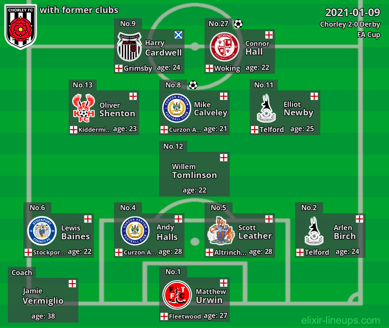 Chorley with former clubs 2021-01-09