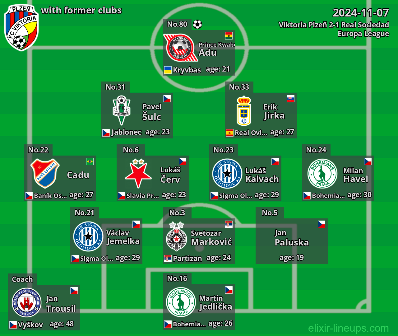 Viktoria Plzeň with latter clubs 2024-11-07