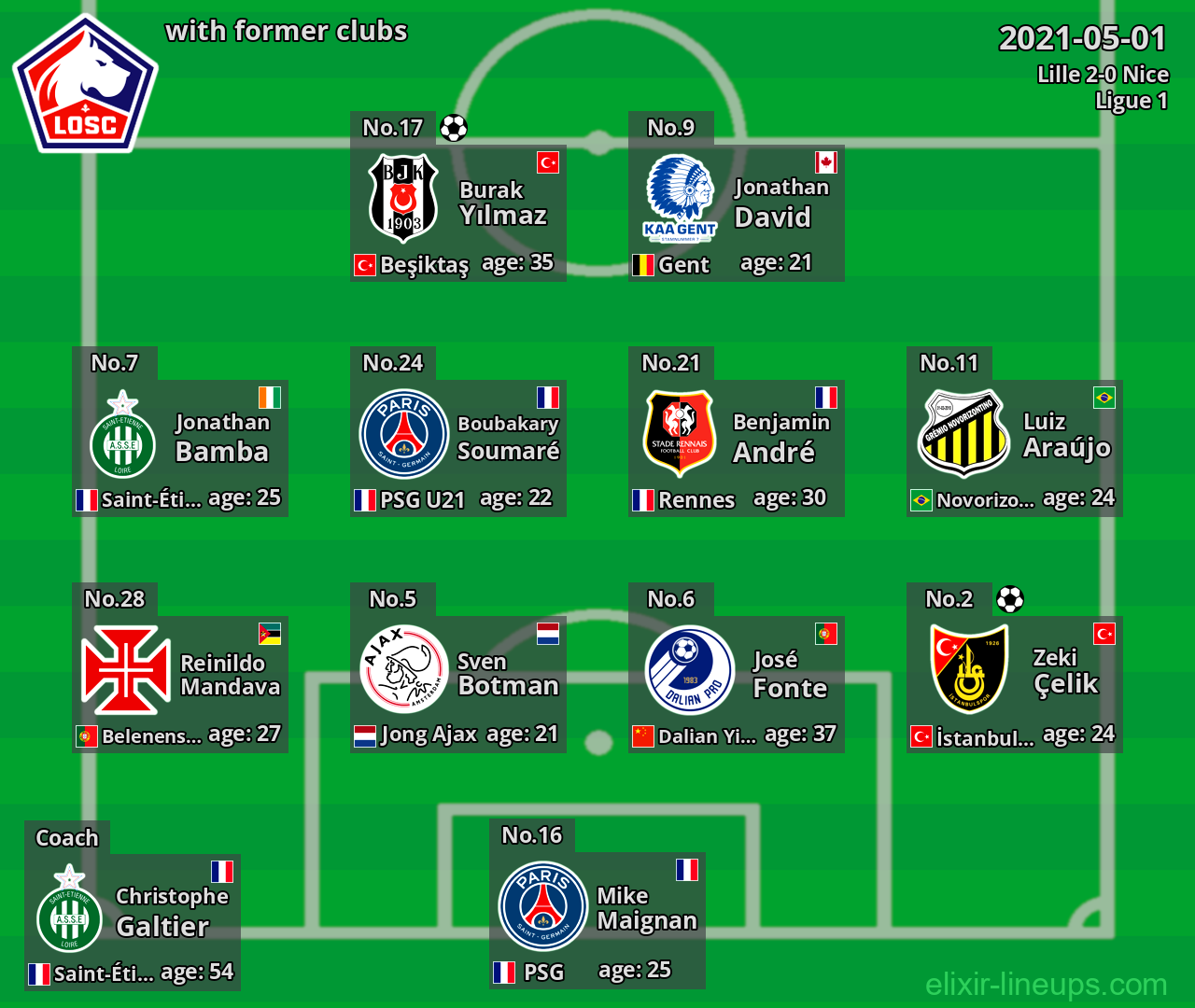 Lille with latter clubs 2021-05-01