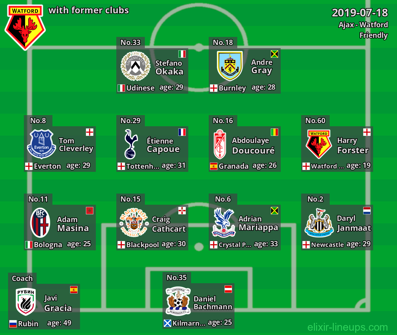 Watford with former clubs 2019-07-18