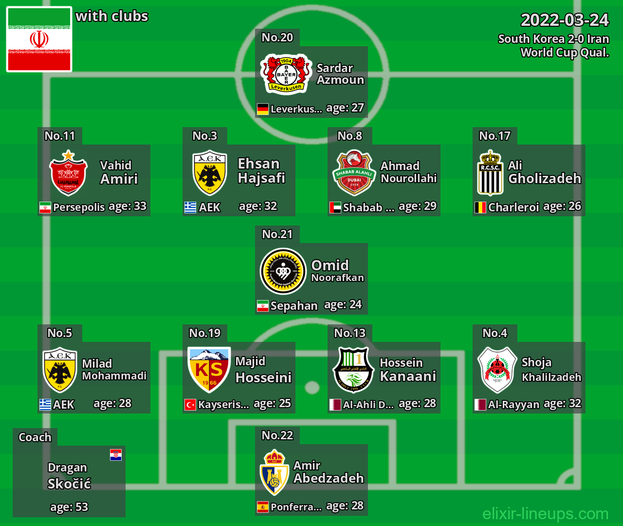 Iran 2022-03-24