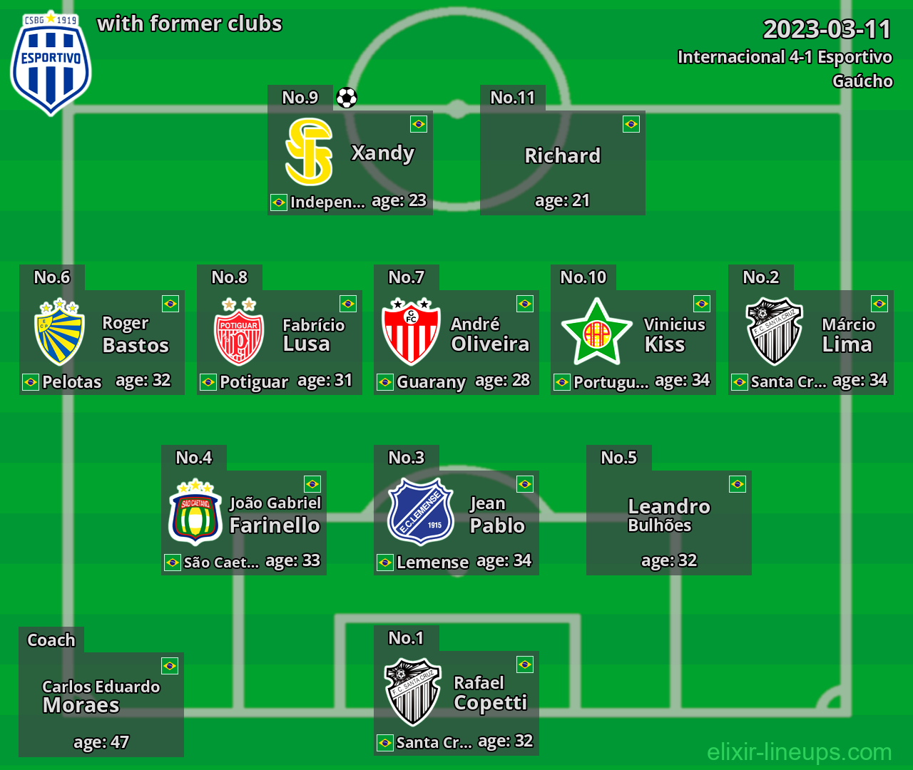 Esportivo with latter clubs 2023-03-11