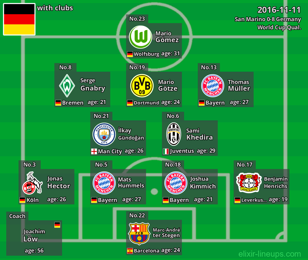Germany 2016-11-11