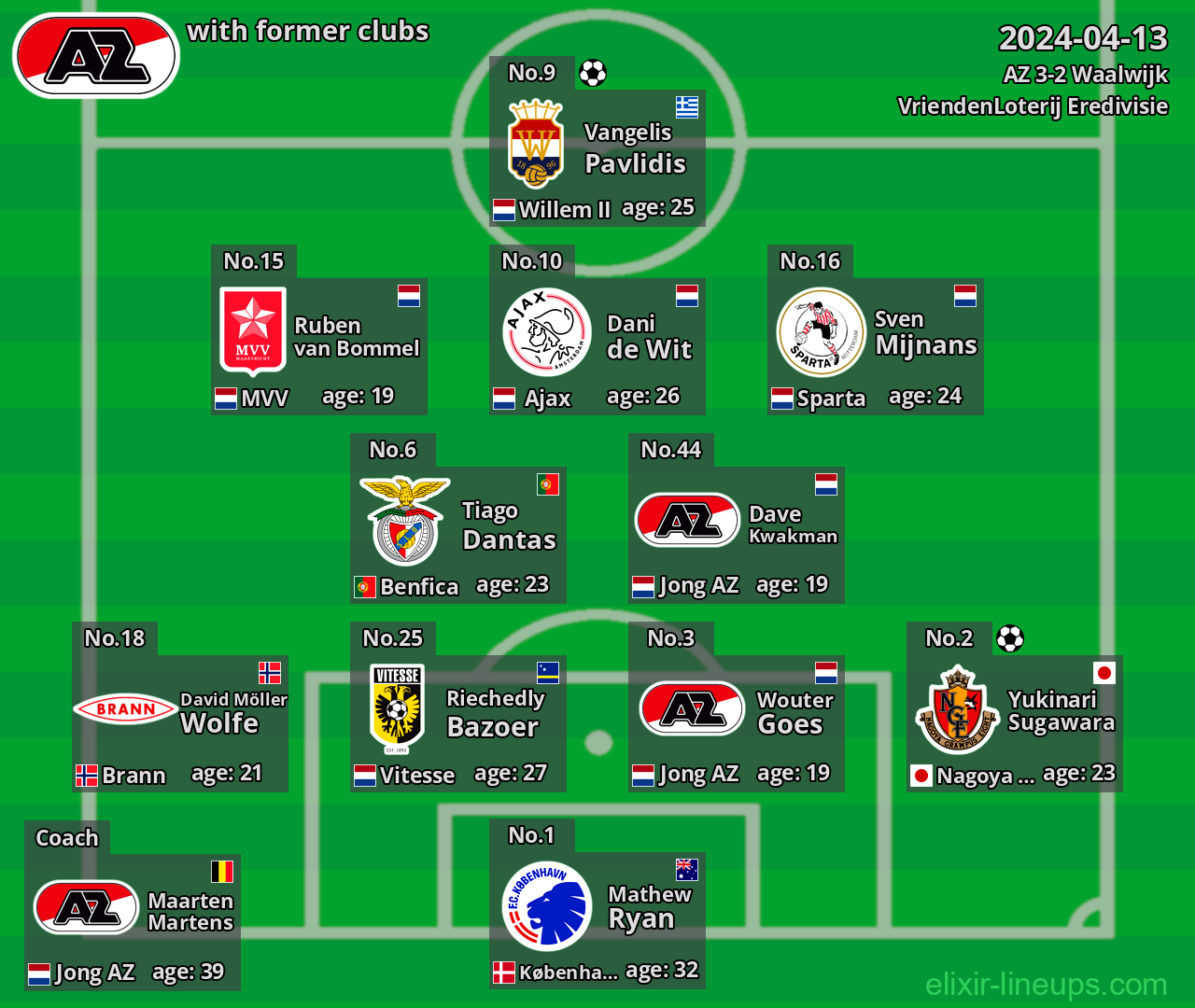 AZ with latter clubs 2024-04-13