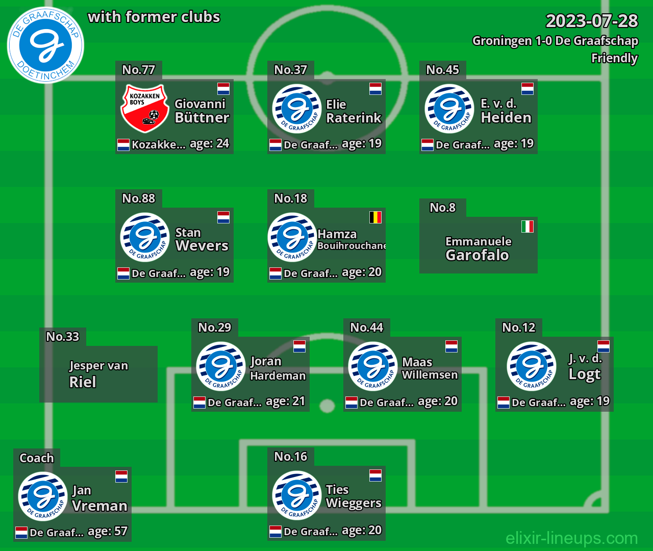 De Graafschap with former clubs 2023-07-28