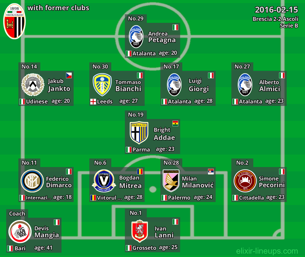 Ascoli with latter clubs 2016-02-15