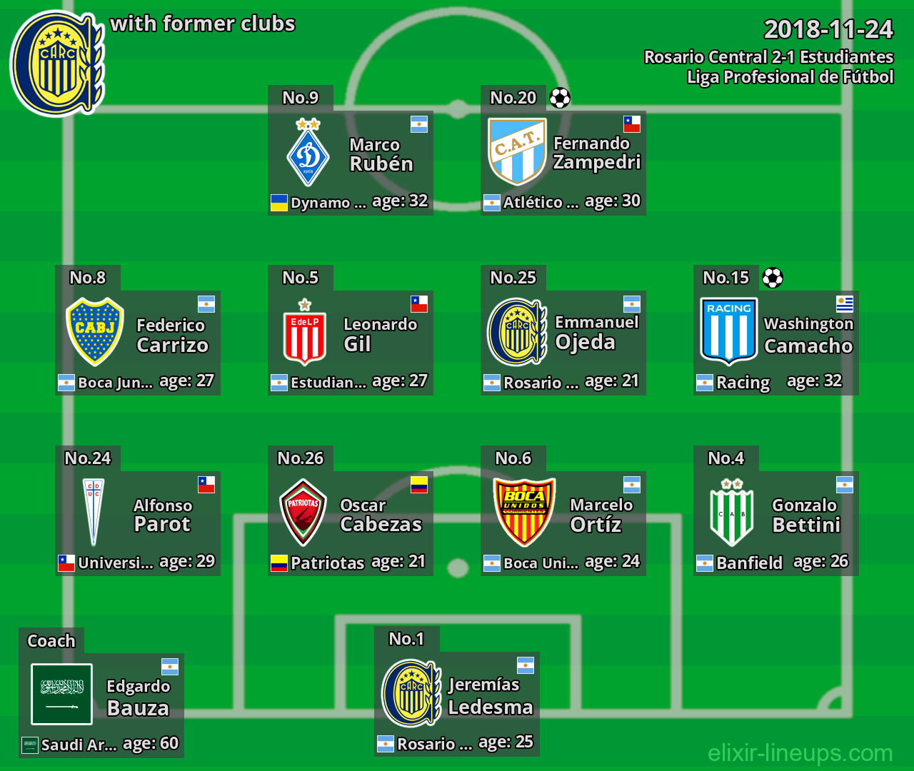 Rosario Central with former clubs 2018-11-24