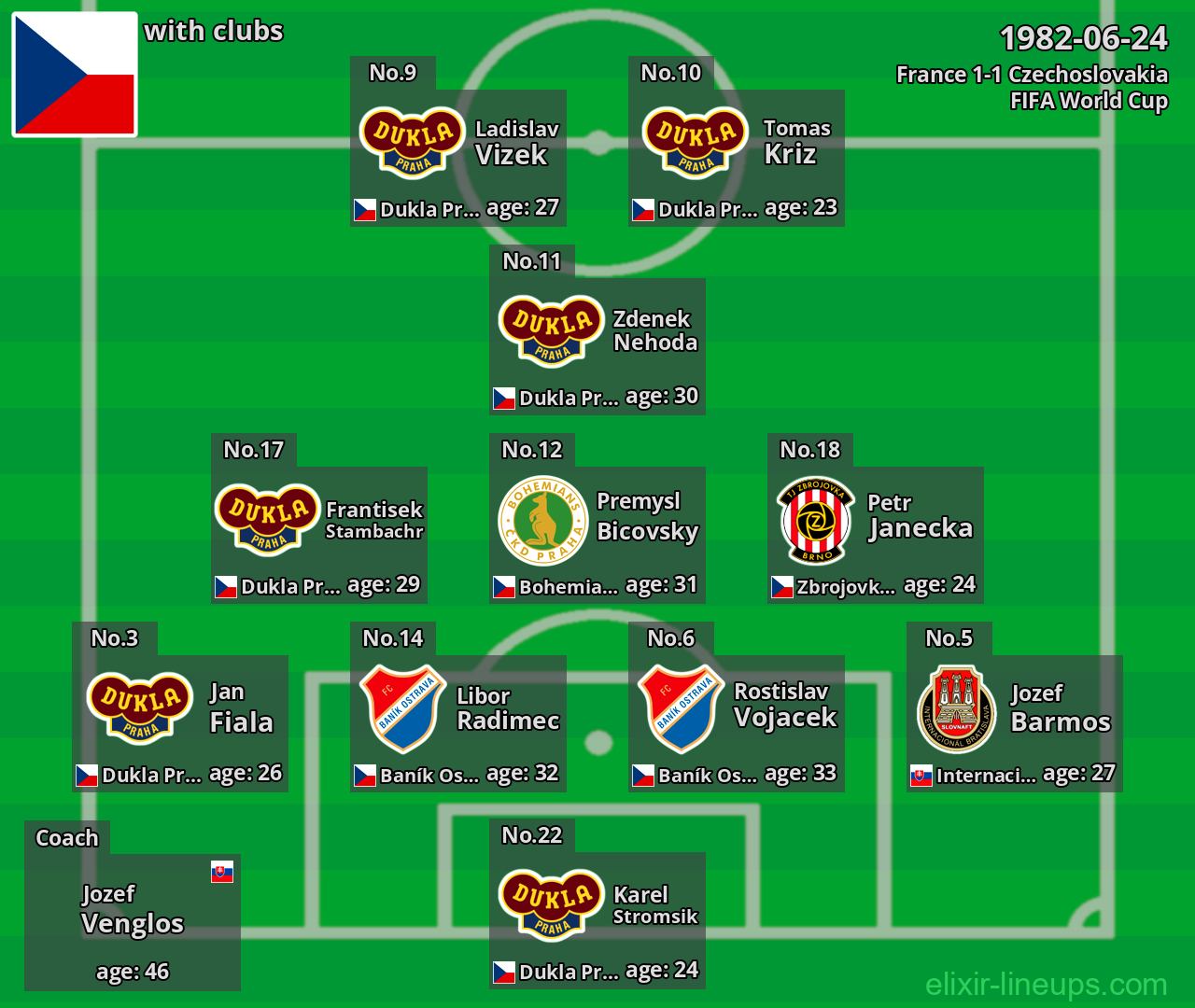 Czechoslovakia 1982-06-24