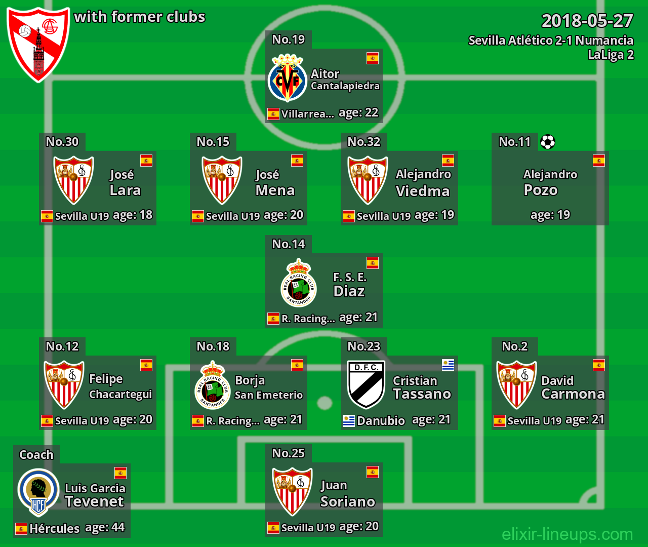 Sevilla Atlético with latter clubs 2018-05-27