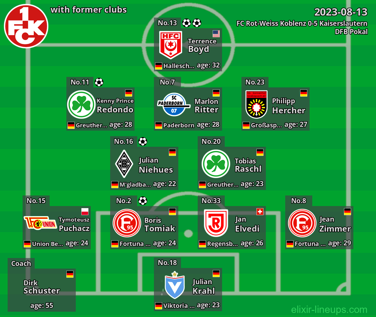 Kaiserslautern with former clubs 2023-08-13
