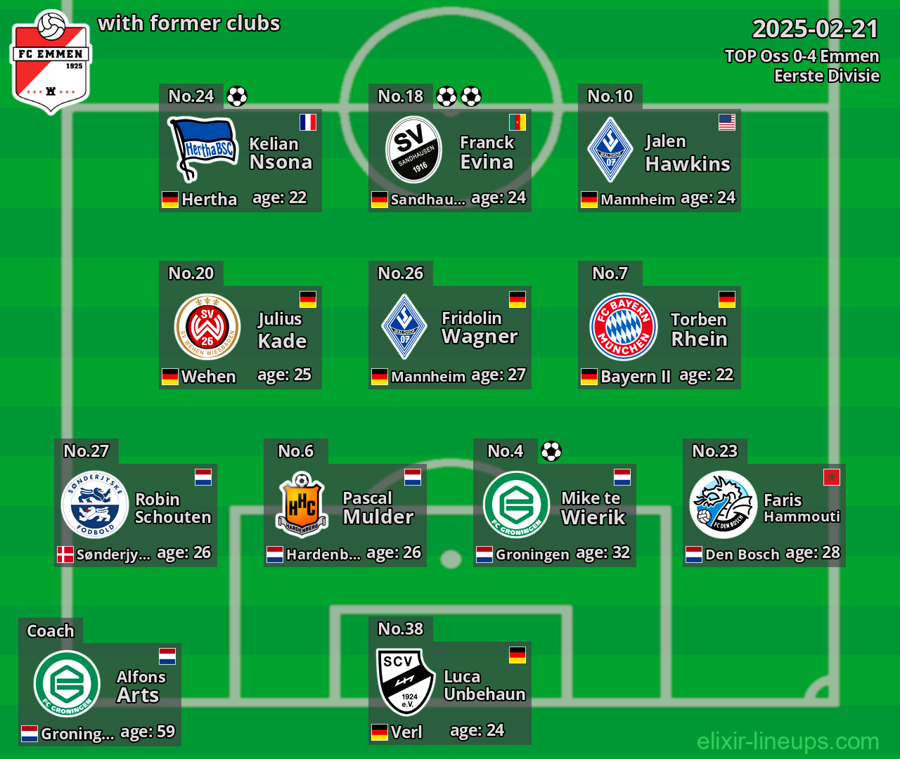 Emmen with former clubs 2025-02-21