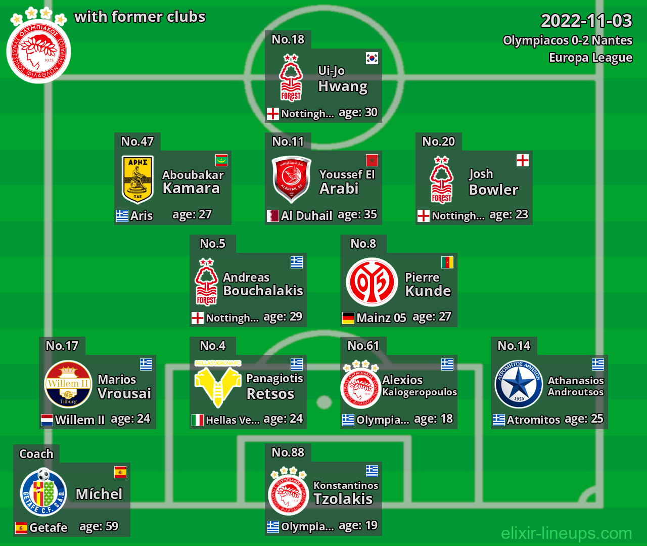 Olympiacos with latter clubs 2022-11-03