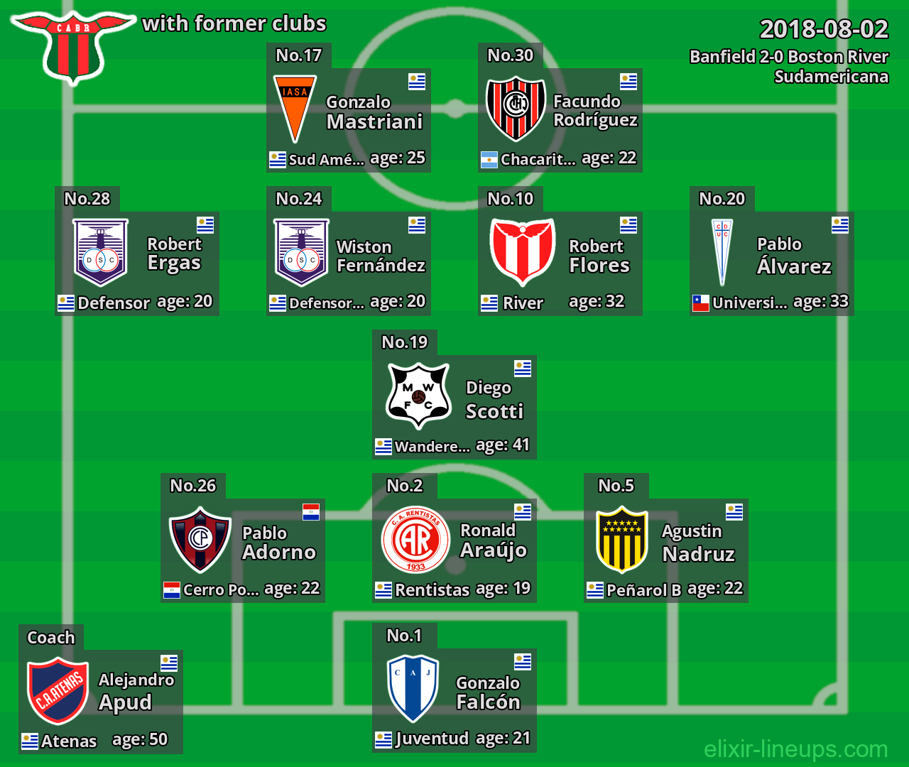 Boston River with latter clubs 2018-08-02