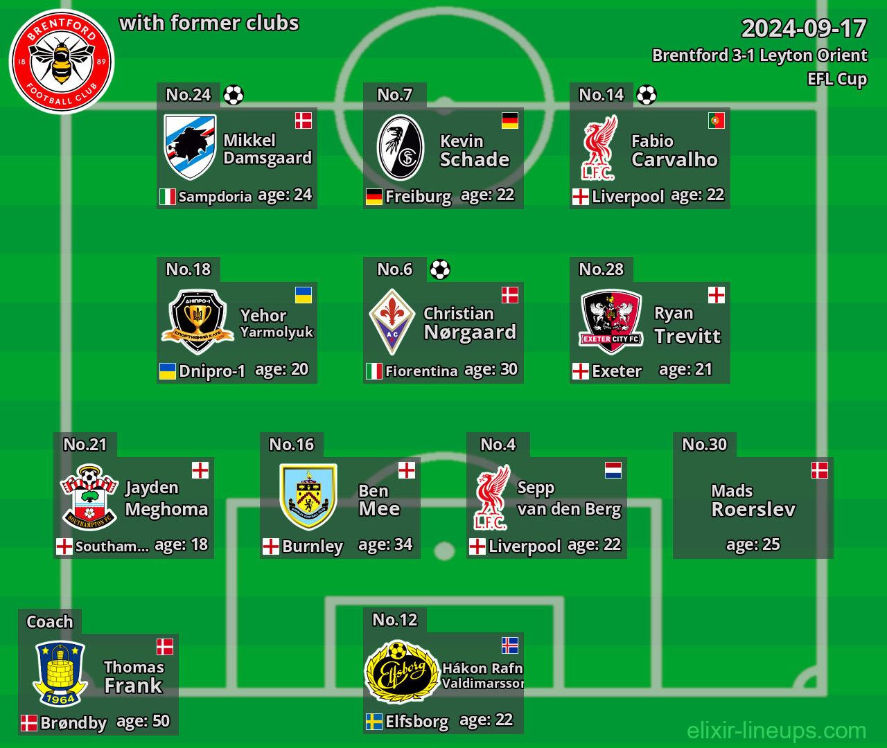 Brentford with former clubs 2024-09-17