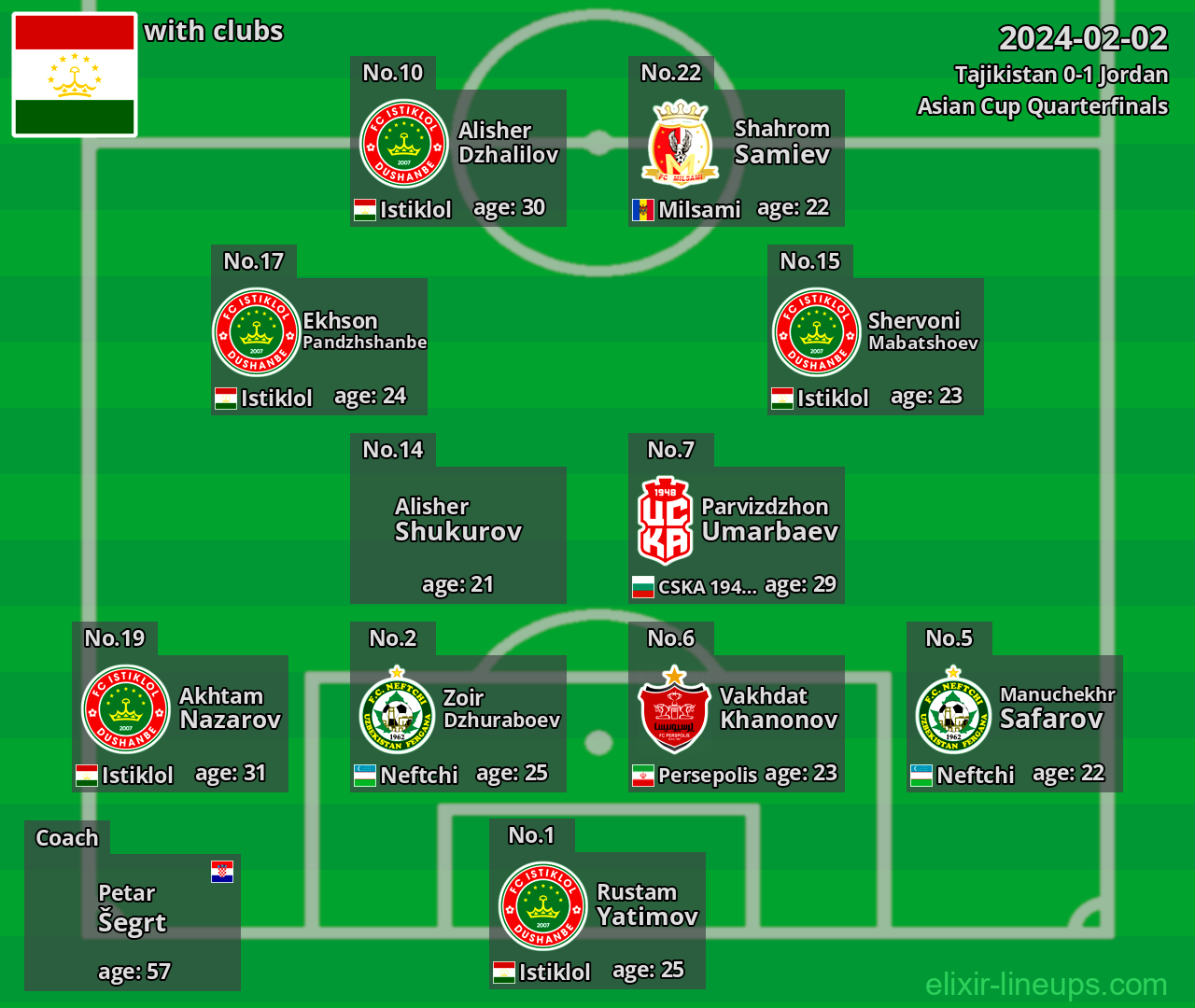 Tajikistan 2024-02-02