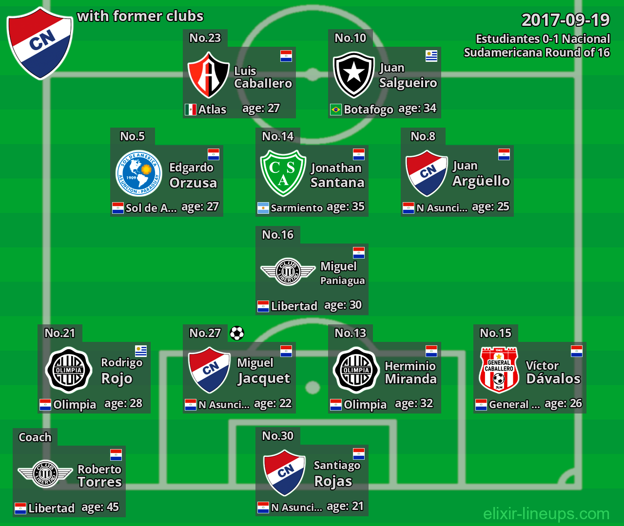 Nacional with latter clubs 2017-09-19