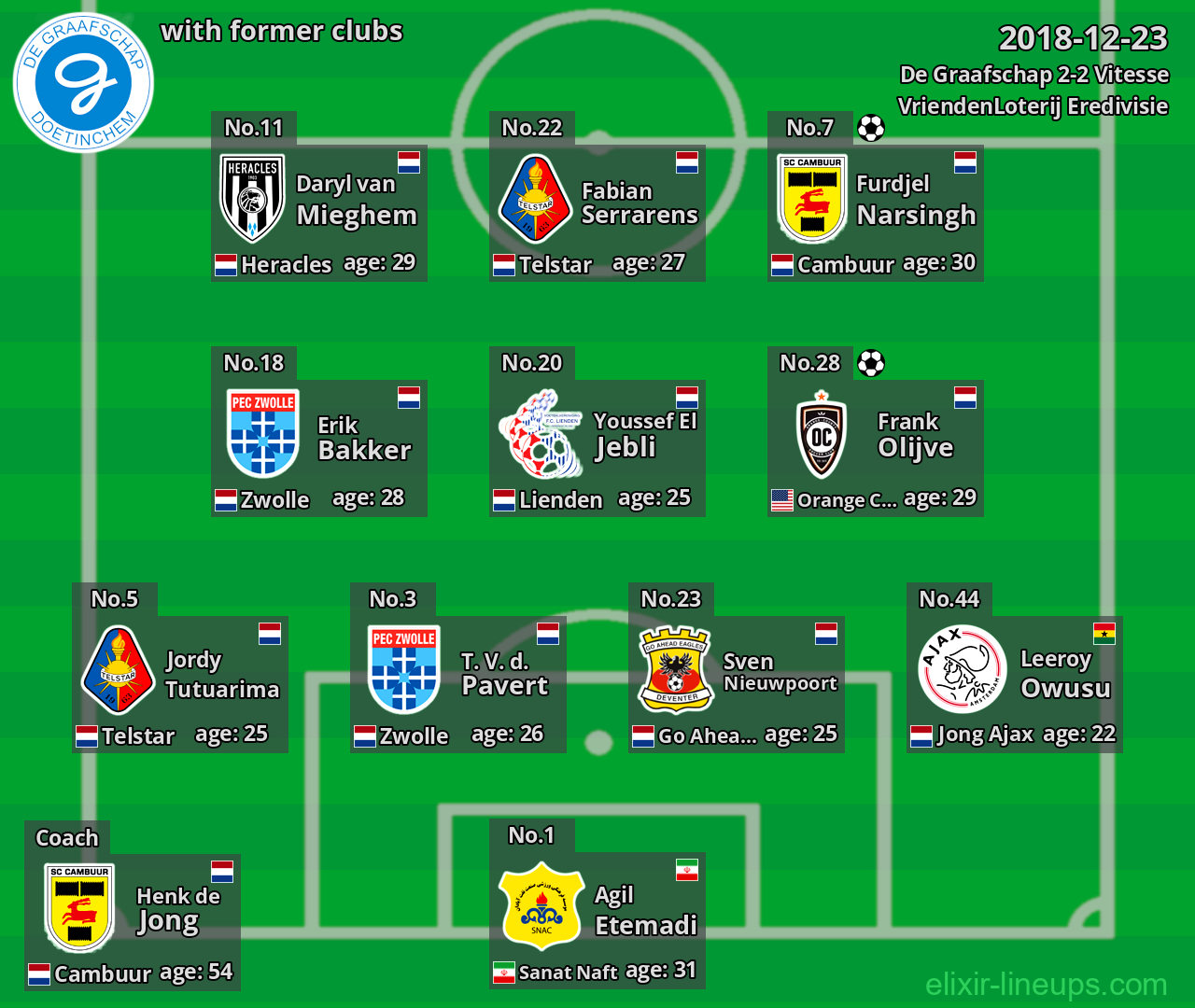 De Graafschap with latter clubs 2018-12-23