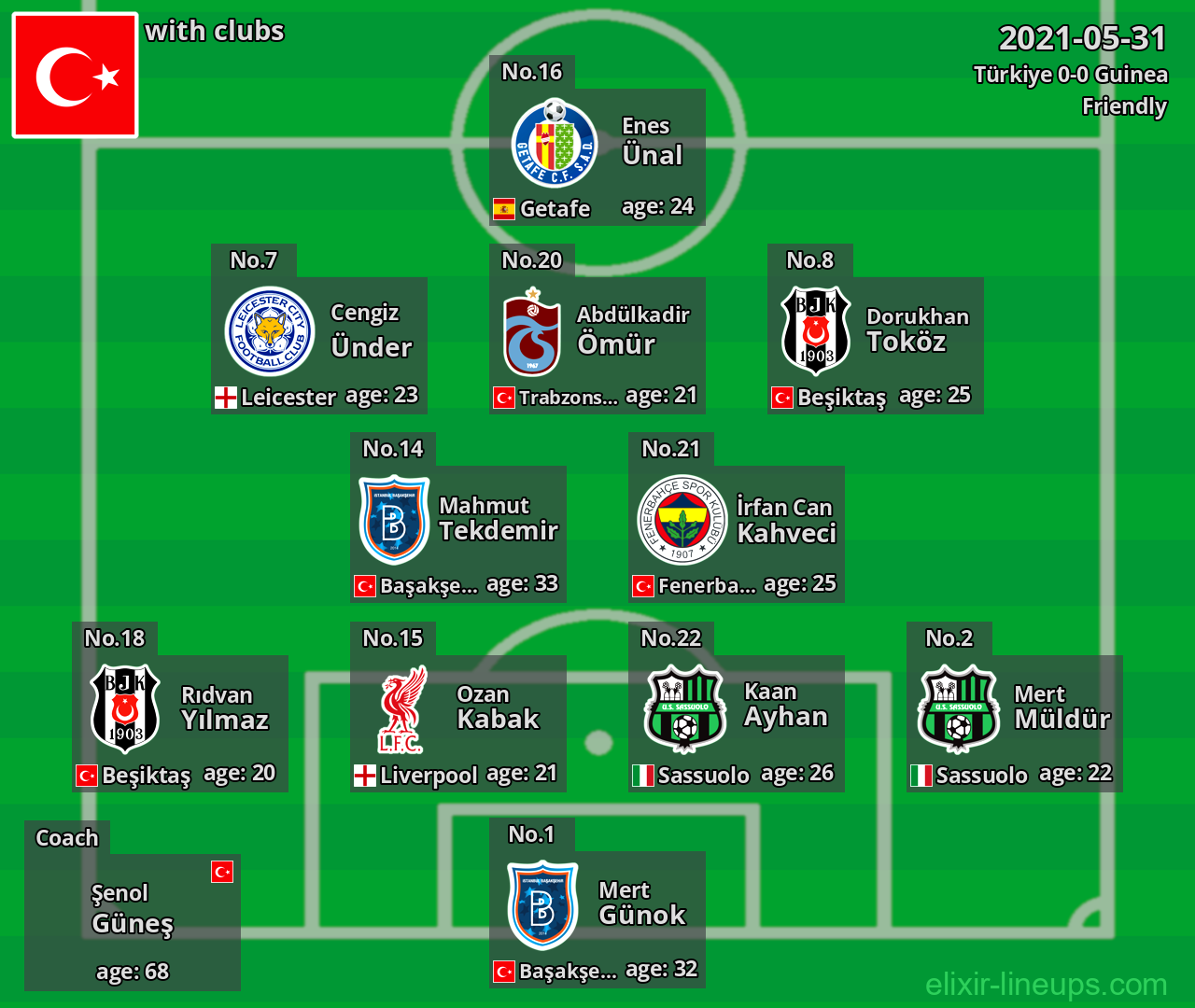 Türkiye 2021-05-31
