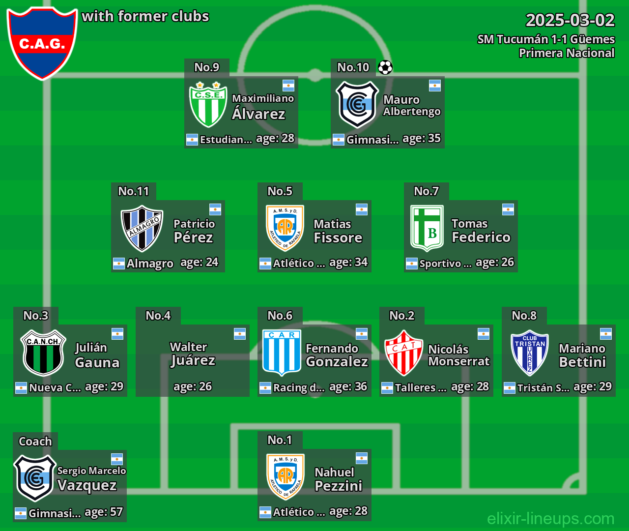 Güemes with former clubs 2025-03-02