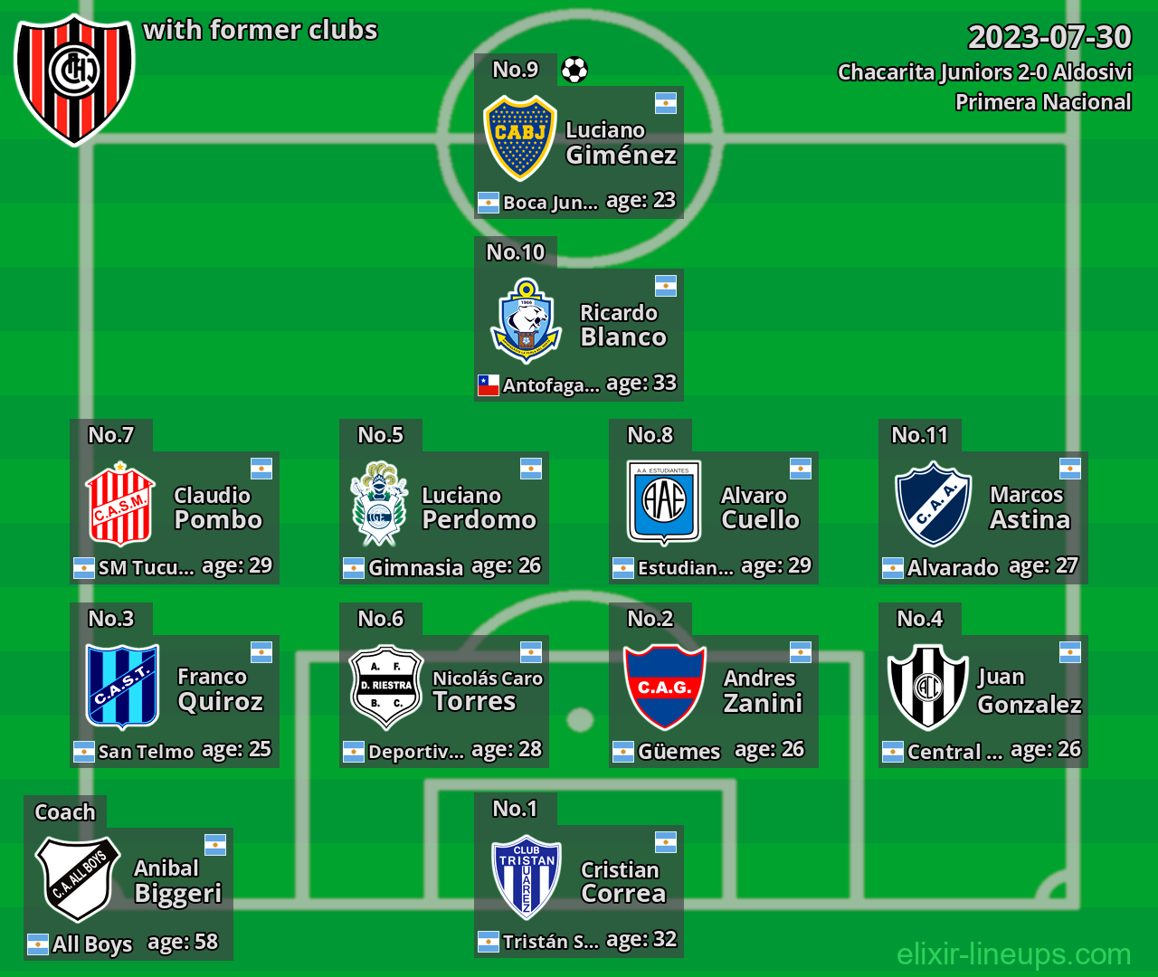 Chacarita Juniors with former clubs 2023-07-30