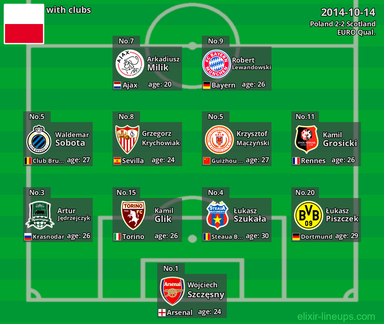 Poland 2014-10-14