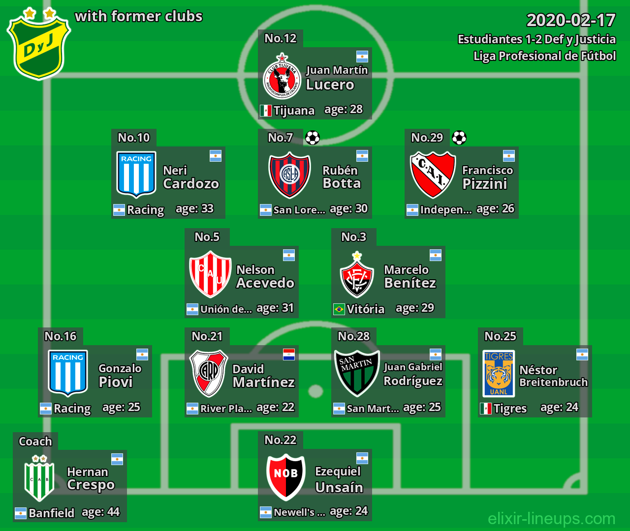 Def y Justicia with former clubs 2020-02-17