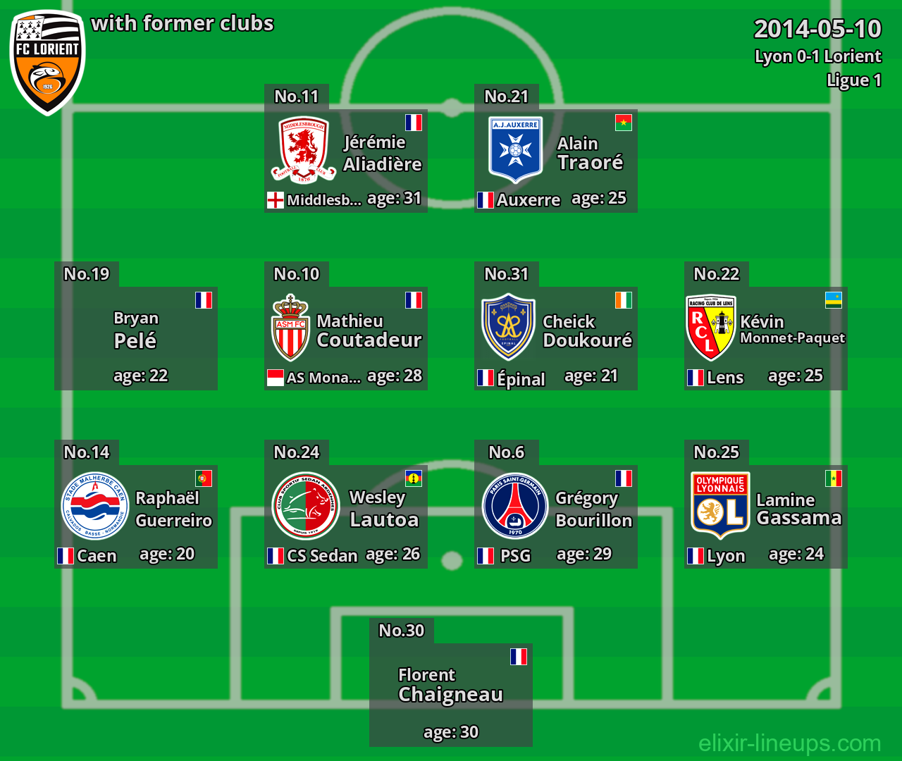 Lorient with latter clubs 2014-05-10