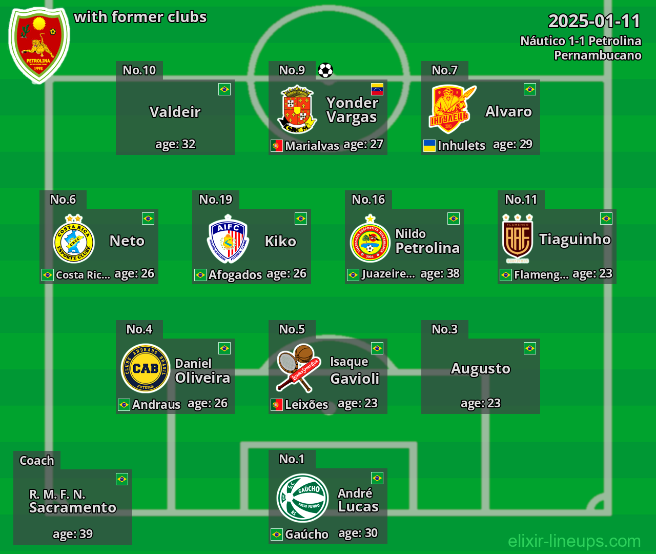 Petrolina with former clubs 2025-01-11