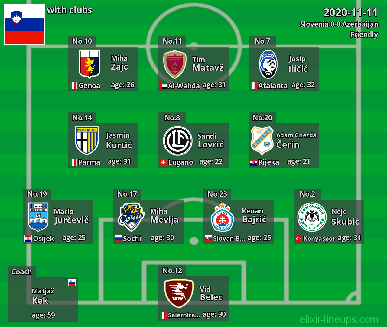Slovenia 2020-11-11