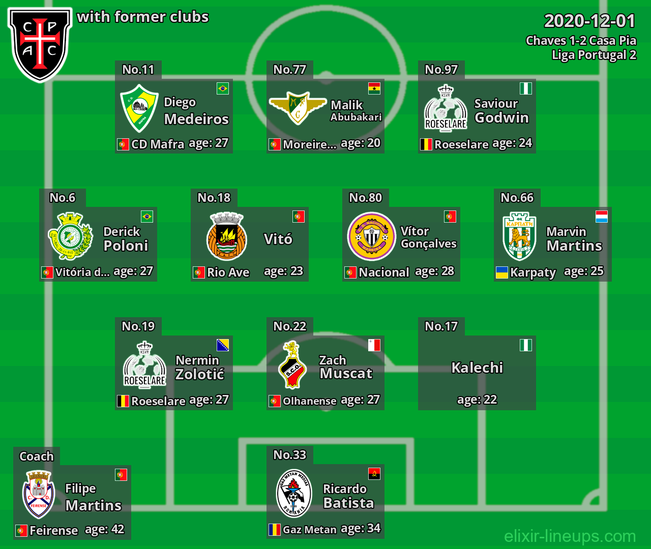 Casa Pia with latter clubs 2020-12-01