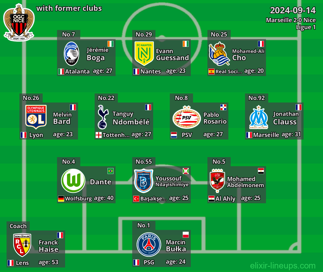 Nice with latter clubs 2024-09-14