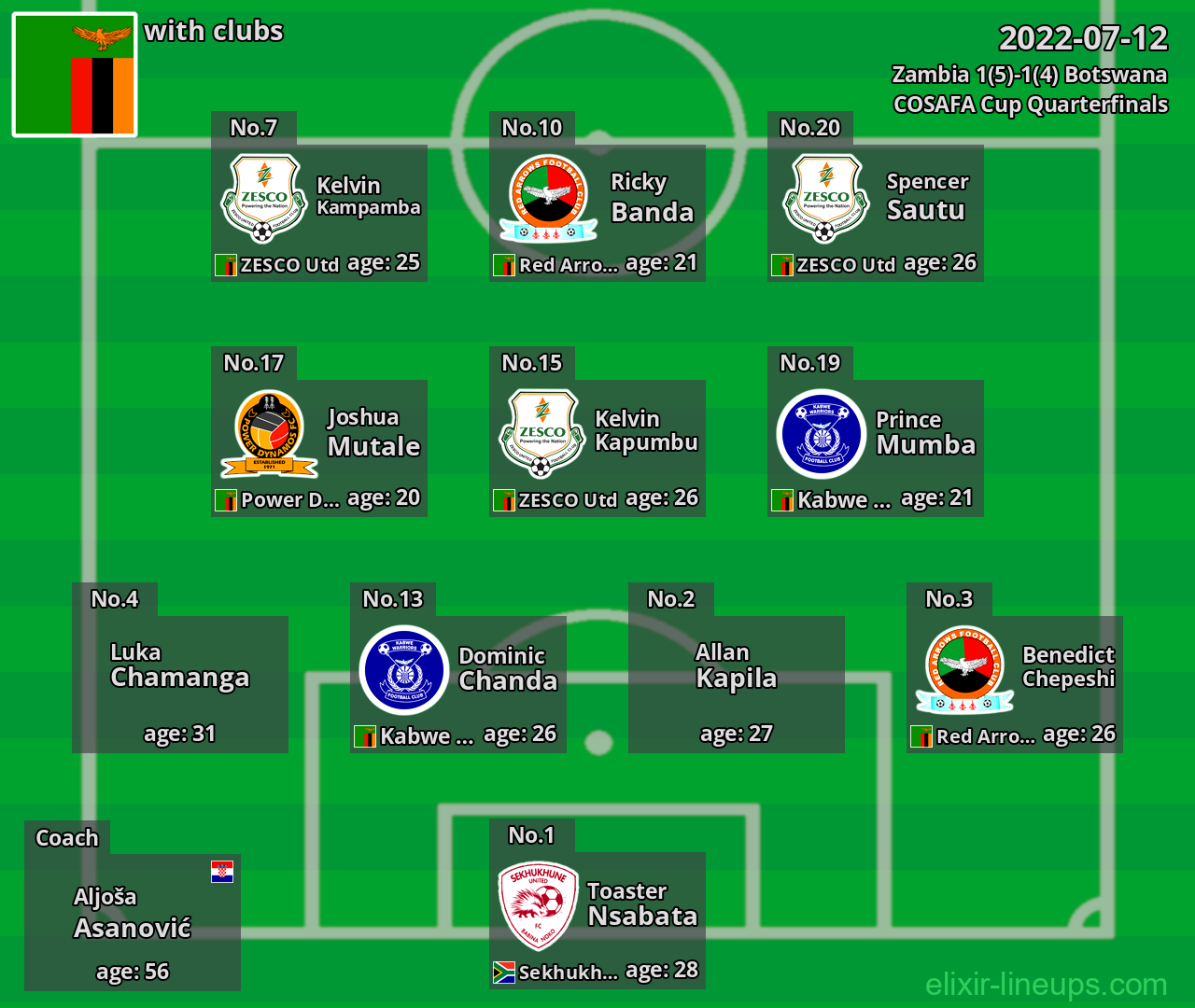Zambia 2022-07-12