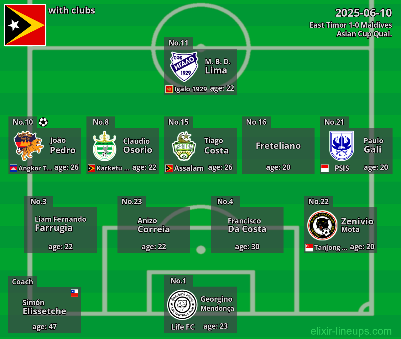 East Timor 2025-06-10