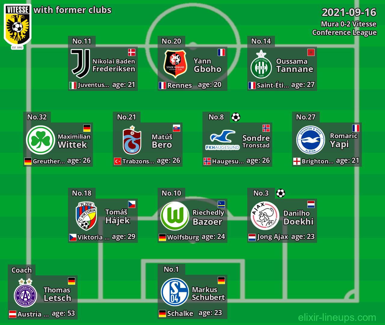 Vitesse with former clubs 2021-09-16