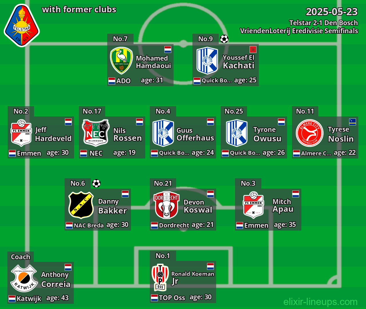 Telstar with former clubs 2025-05-23