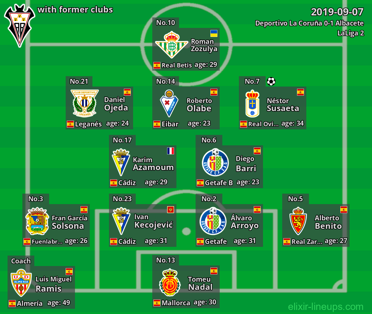 Albacete with latter clubs 2019-09-07