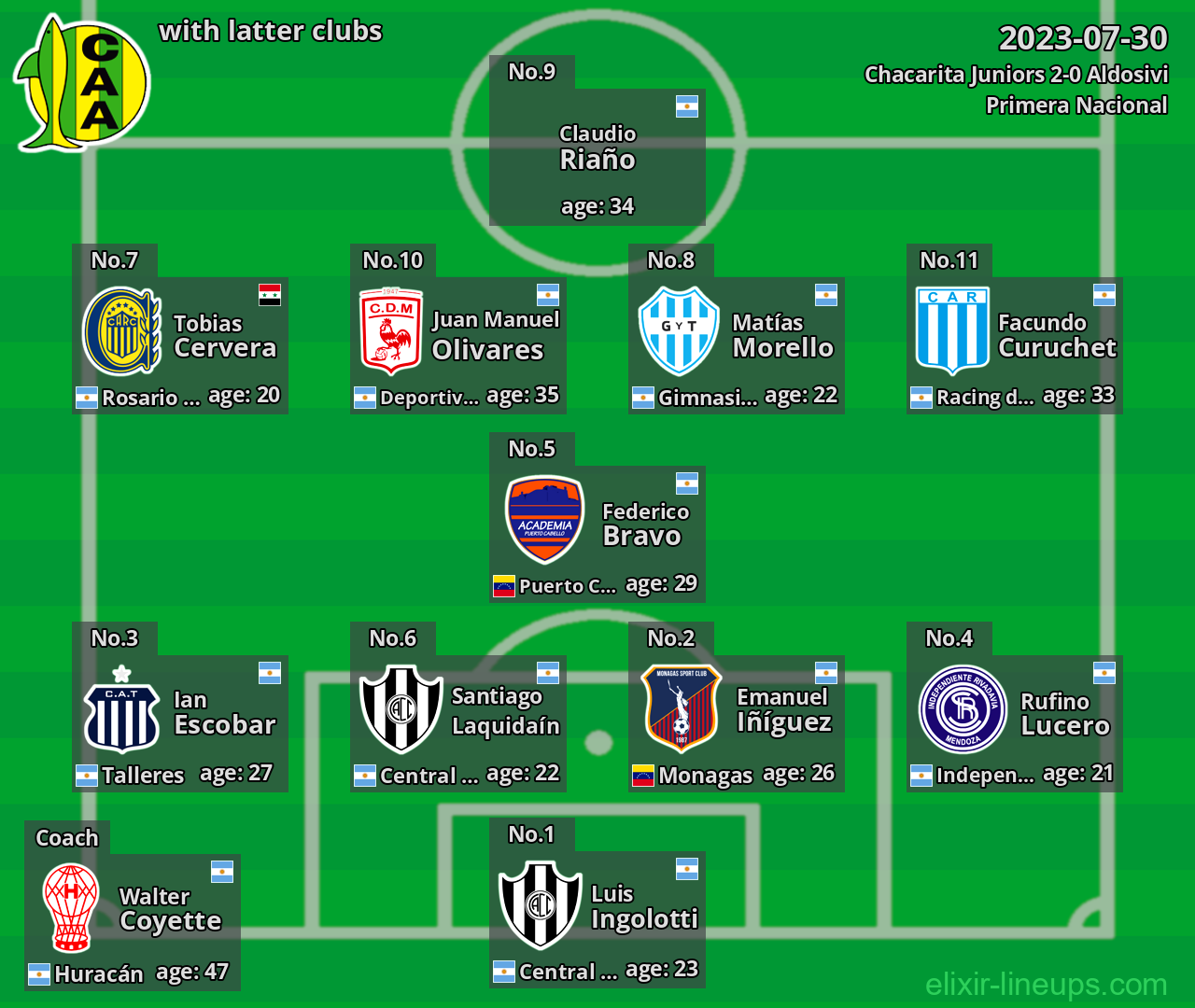 Aldosivi with latter clubs 2023-07-30