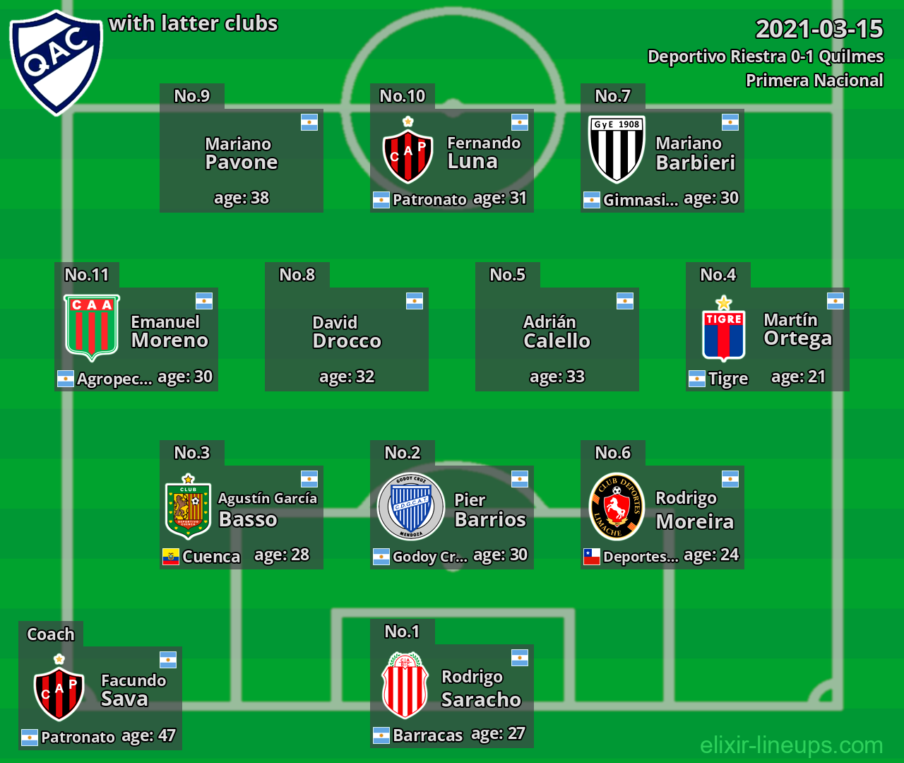Quilmes with latter clubs 2021-03-15