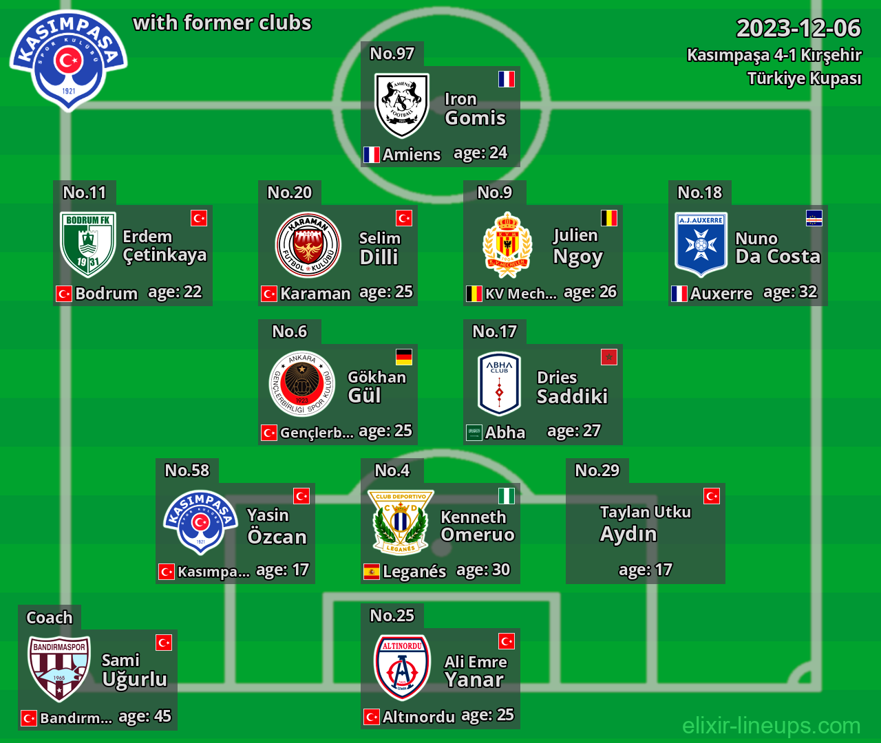 Kasımpaşa with former clubs 2023-12-06