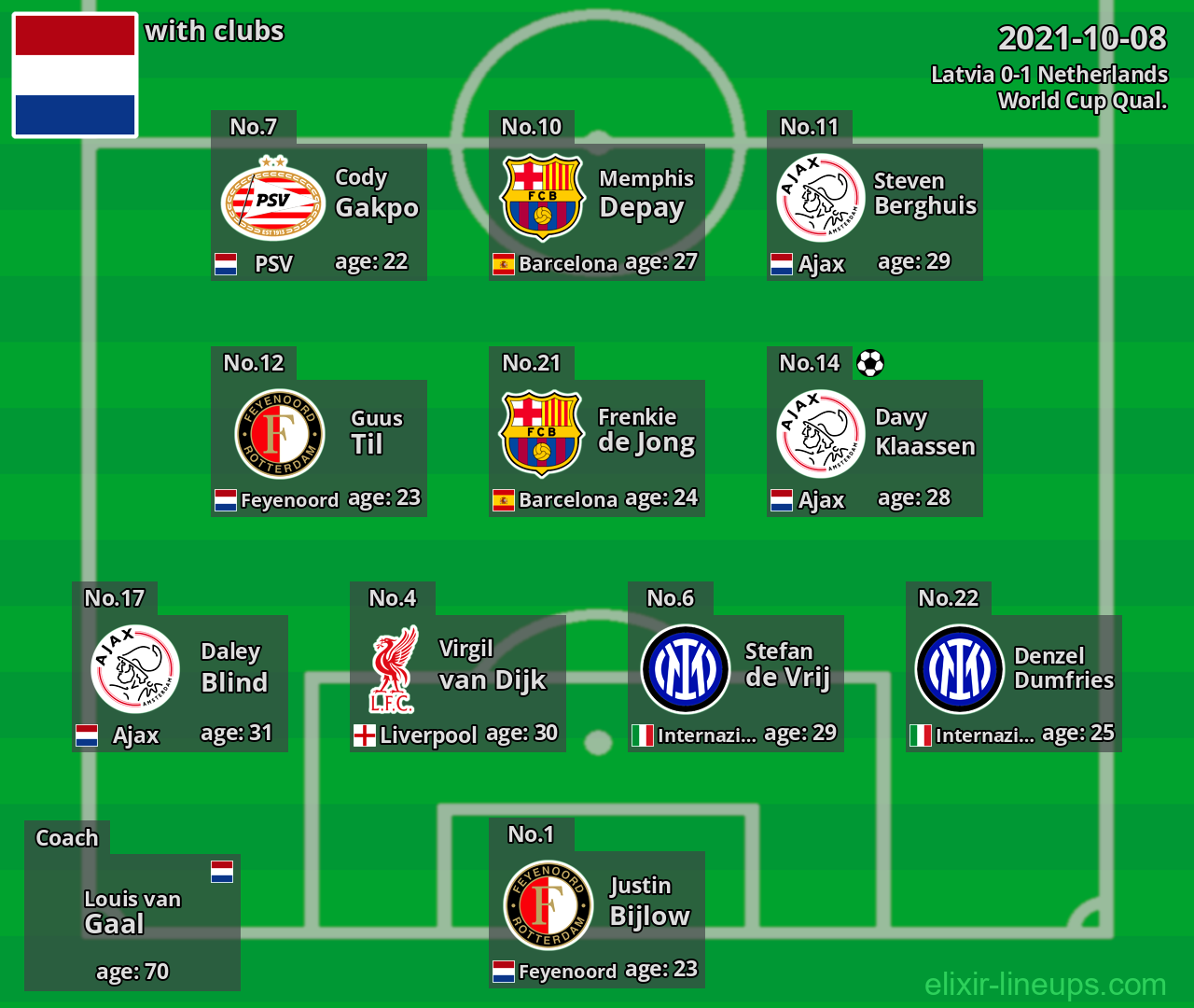 Netherlands 2021-10-08