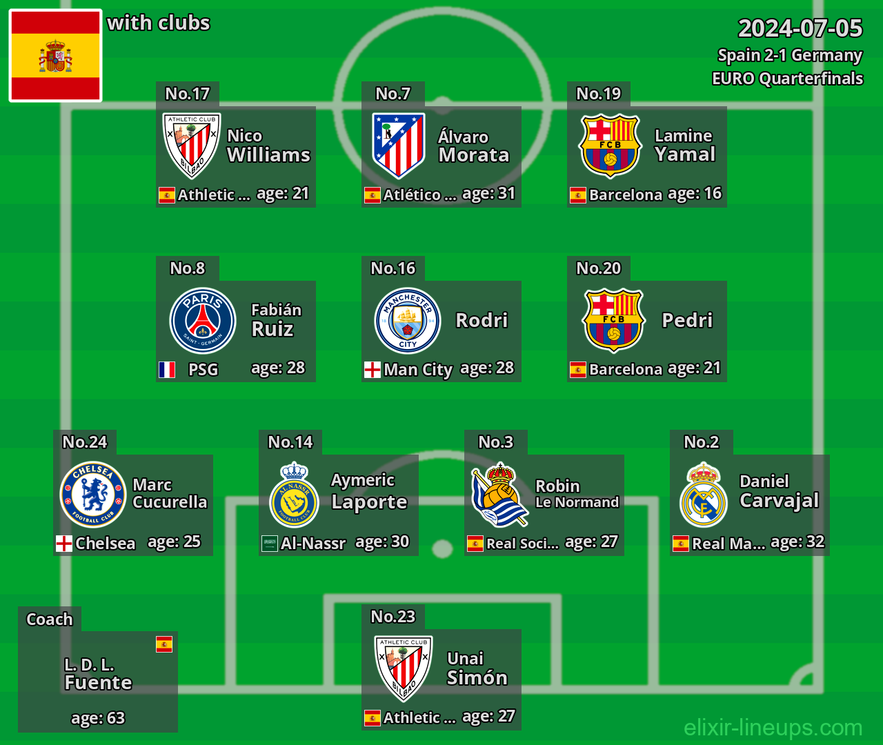 Spain 2024-07-05