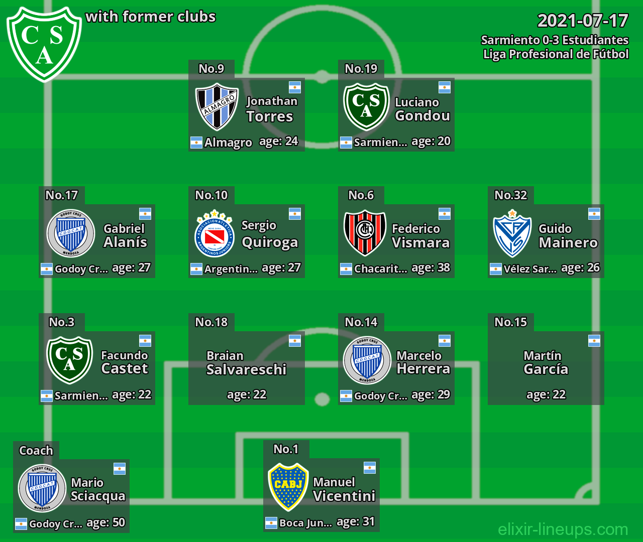 Sarmiento with latter clubs 2021-07-17