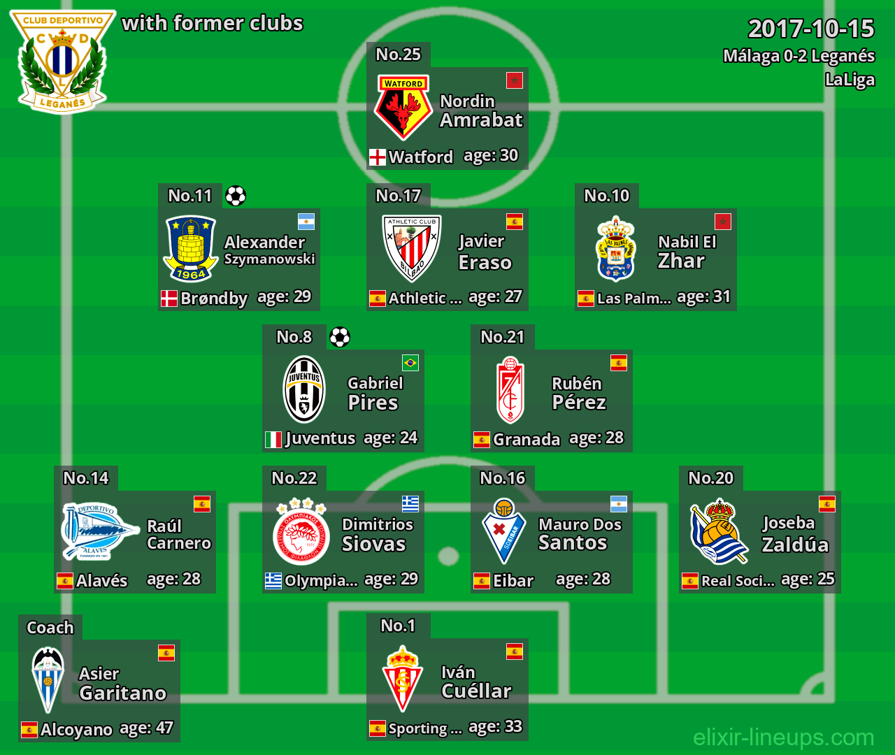 Leganés with latter clubs 2017-10-15