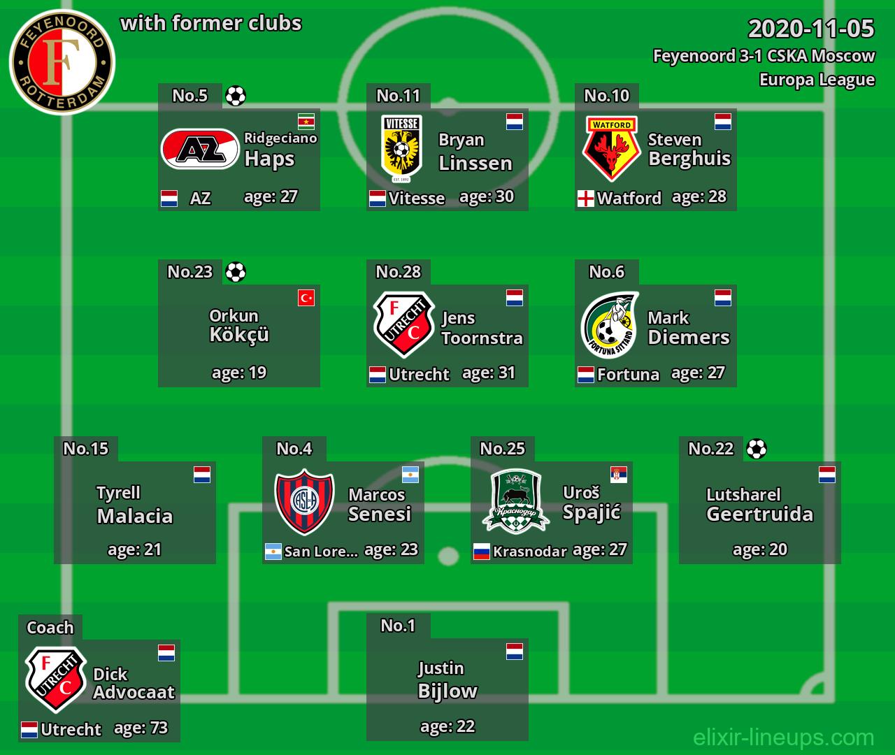 Feyenoord with former clubs 2020-11-05