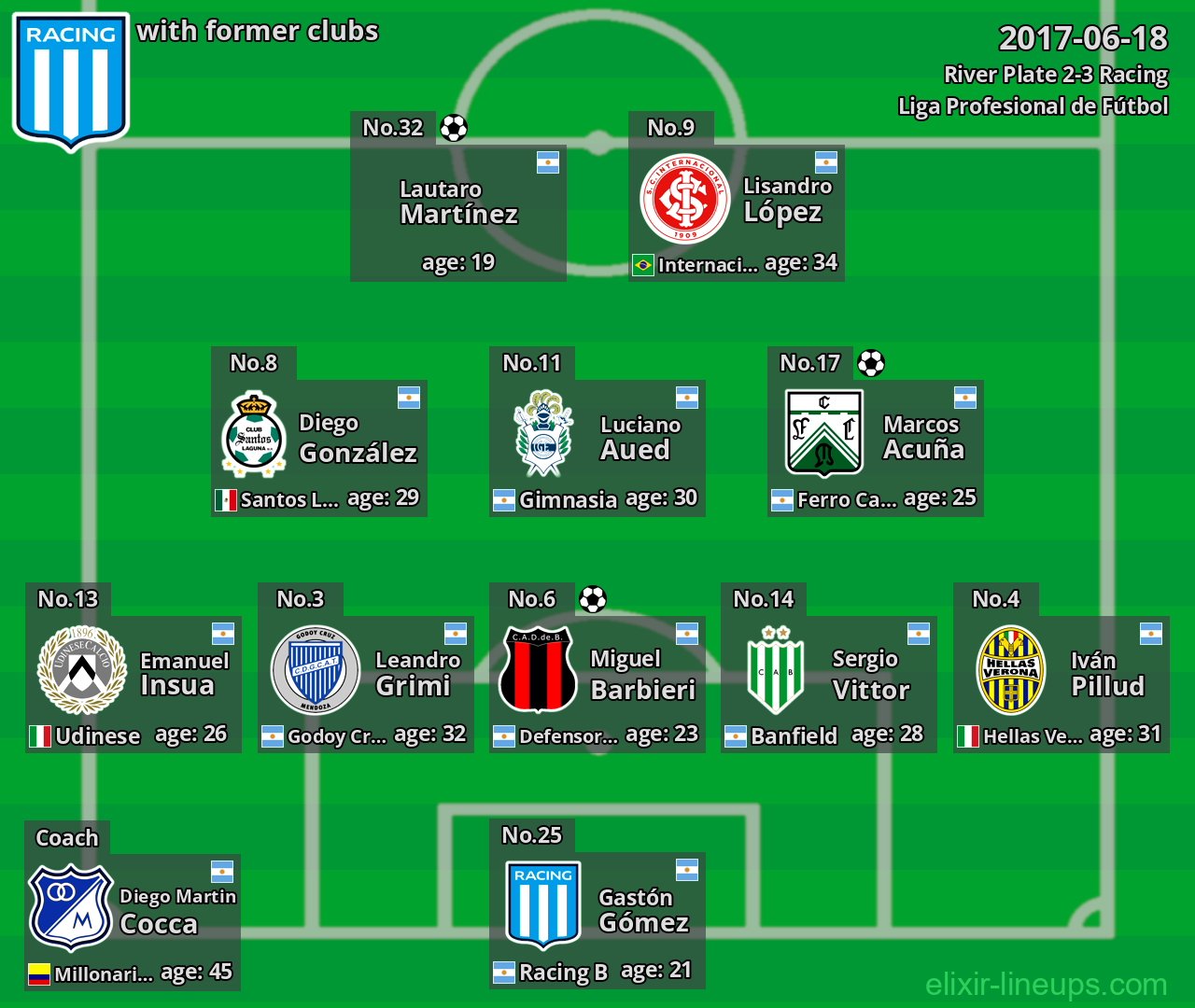Racing with former clubs 2017-06-18