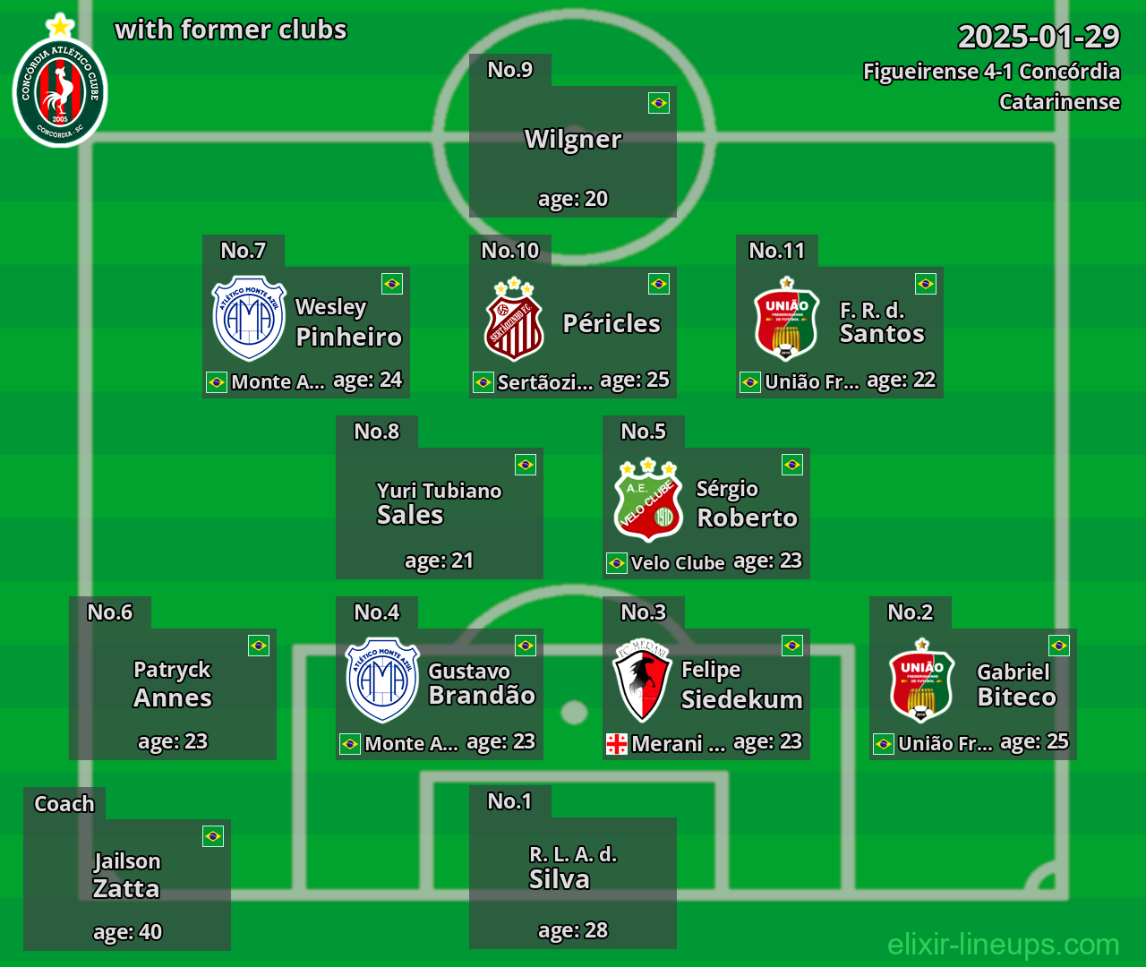 Concórdia with former clubs 2025-01-29