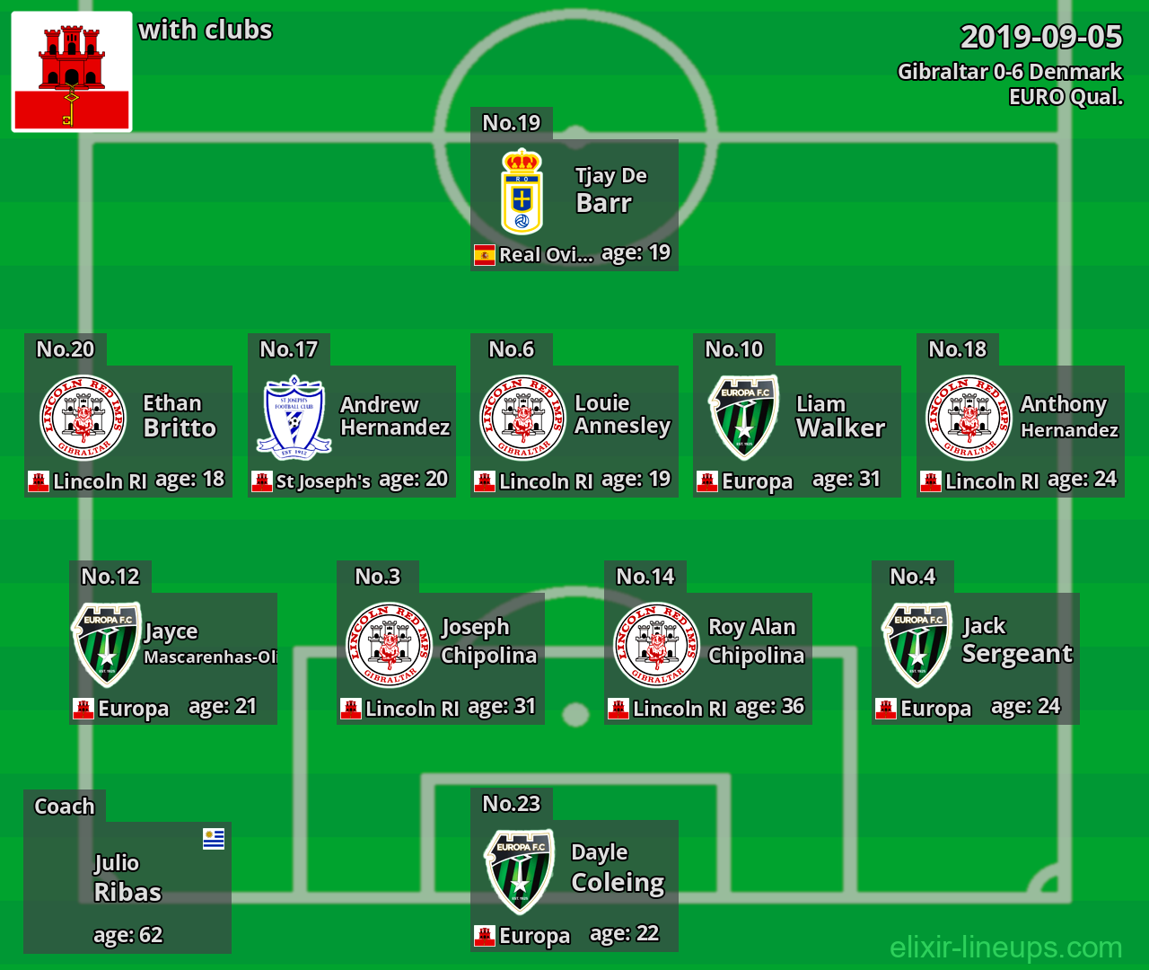 Gibraltar 2019-09-05