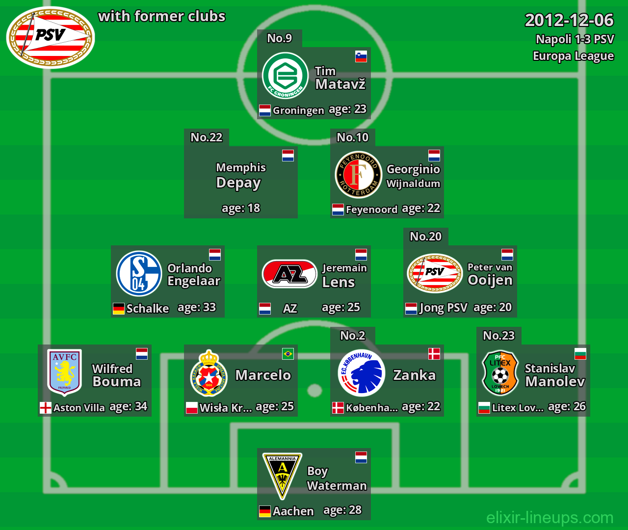 PSV with latter clubs 2012-12-06